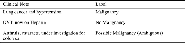 Figure 3 for Lightweight Transformers for Clinical Natural Language Processing