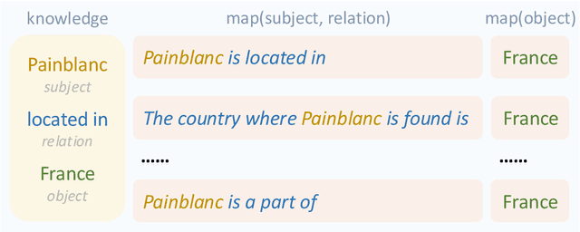 Figure 1 for Empirical Insights on Fine-Tuning Large Language Models for Question-Answering