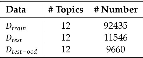 Figure 2 for Empirical Insights on Fine-Tuning Large Language Models for Question-Answering