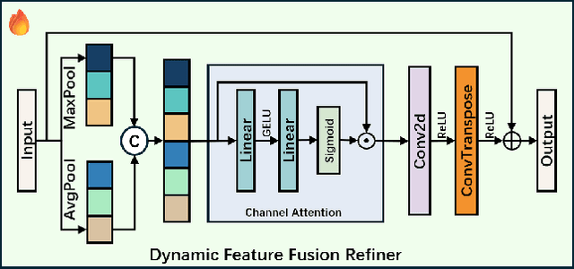 Figure 3 for SAMba-UNet: Synergizing SAM2 and Mamba in UNet with Heterogeneous Aggregation for Cardiac MRI Segmentation