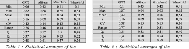 Figure 1 for Neuropsychology of AI: Relationship Between Activation Proximity and Categorical Proximity Within Neural Categories of Synthetic Cognition