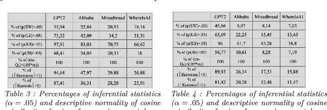 Figure 2 for Neuropsychology of AI: Relationship Between Activation Proximity and Categorical Proximity Within Neural Categories of Synthetic Cognition