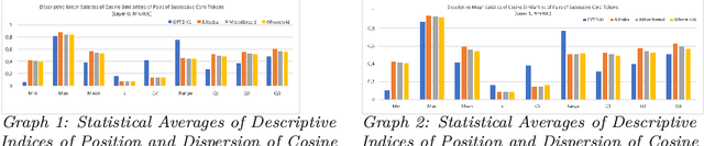 Figure 3 for Neuropsychology of AI: Relationship Between Activation Proximity and Categorical Proximity Within Neural Categories of Synthetic Cognition