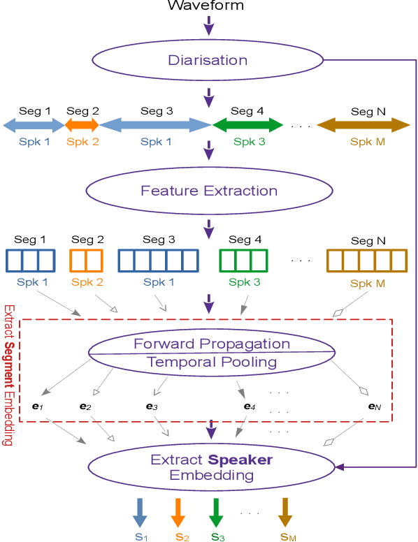 Figure 3 for Speaker Retrieval in the Wild: Challenges, Effectiveness and Robustness