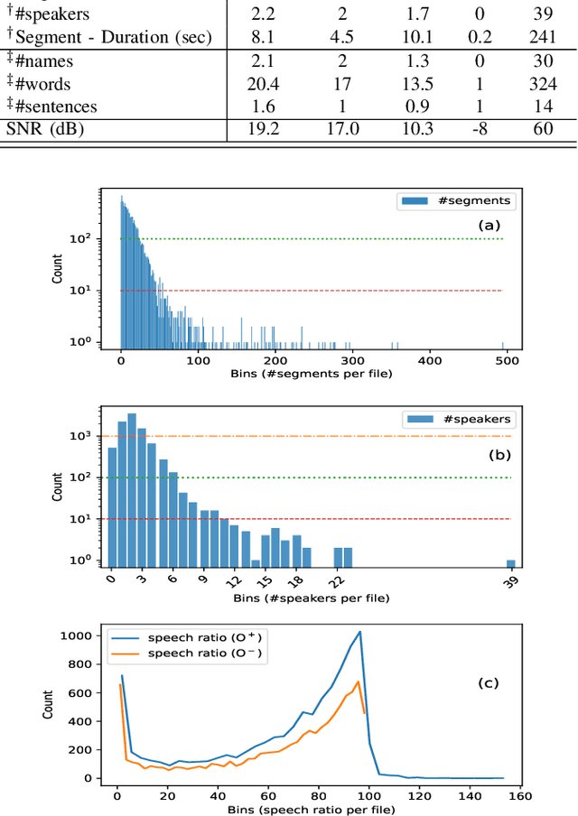 Figure 4 for Speaker Retrieval in the Wild: Challenges, Effectiveness and Robustness