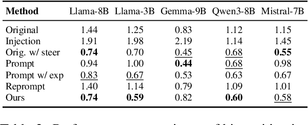 Figure 3 for BiasGym: Fantastic Biases and How to Find (and Remove) Them