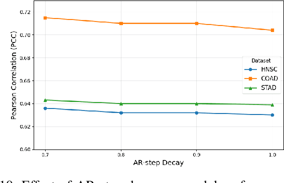 Figure 2 for DepMicroDiff: Diffusion-Based Dependency-Aware Multimodal Imputation for Microbiome Data