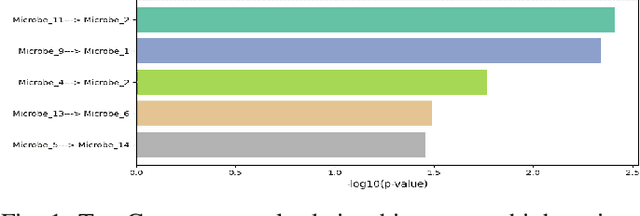 Figure 1 for DepMicroDiff: Diffusion-Based Dependency-Aware Multimodal Imputation for Microbiome Data