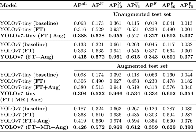 Figure 2 for Vision-based Safe Autonomous UAV Docking with Panoramic Sensors