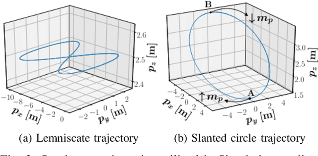Figure 3 for Data-Based MHE for Agile Quadrotor Flight