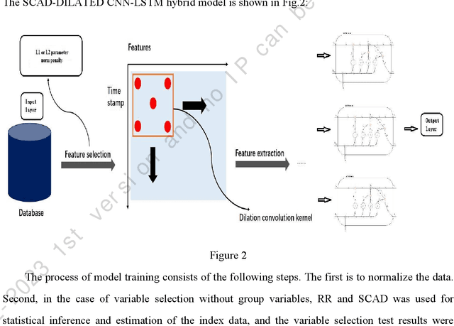 Figure 3 for Carbon price fluctuation prediction using blockchain information A new hybrid machine learning approach