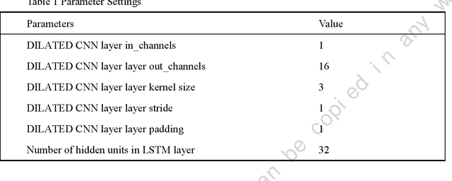 Figure 2 for Carbon price fluctuation prediction using blockchain information A new hybrid machine learning approach