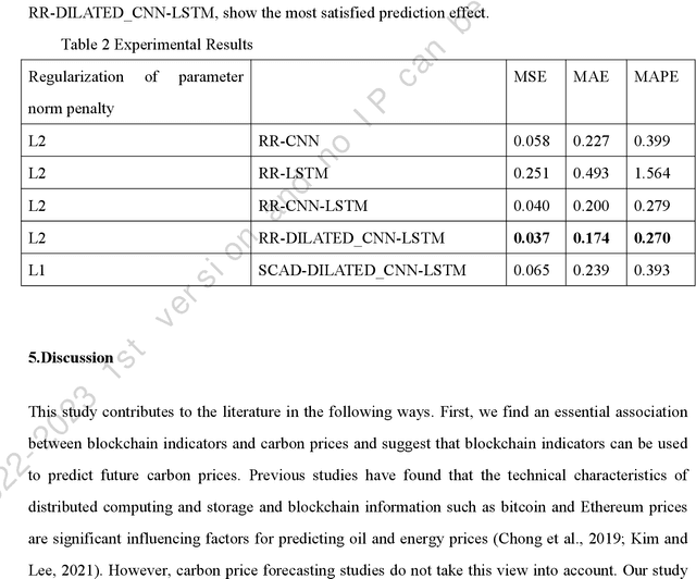 Figure 4 for Carbon price fluctuation prediction using blockchain information A new hybrid machine learning approach