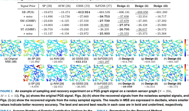 Figure 3 for Sampling Method for Generalized Graph Signals with Pre-selected Vertices via DC Optimization