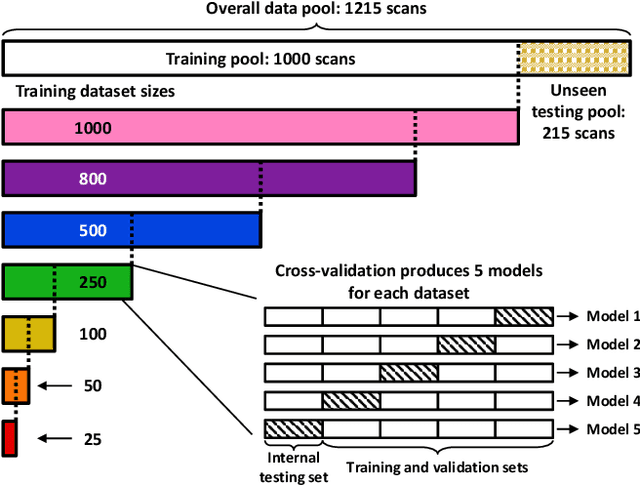 Figure 1 for The impact of training dataset size and ensemble inference strategies on head and neck auto-segmentation