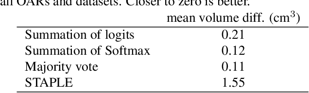 Figure 2 for The impact of training dataset size and ensemble inference strategies on head and neck auto-segmentation
