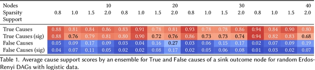 Figure 2 for Heterogeneous Causal Discovery of Repeated Undesirable Health Outcomes