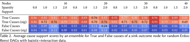 Figure 4 for Heterogeneous Causal Discovery of Repeated Undesirable Health Outcomes