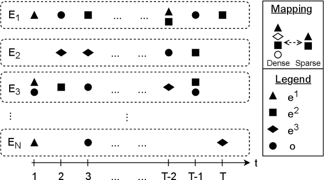Figure 1 for Heterogeneous Causal Discovery of Repeated Undesirable Health Outcomes