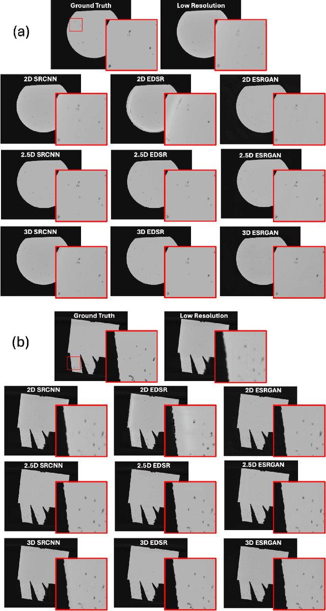Figure 2 for 2.5D Super-Resolution Approaches for X-ray Computed Tomography-based Inspection of Additively Manufactured Parts