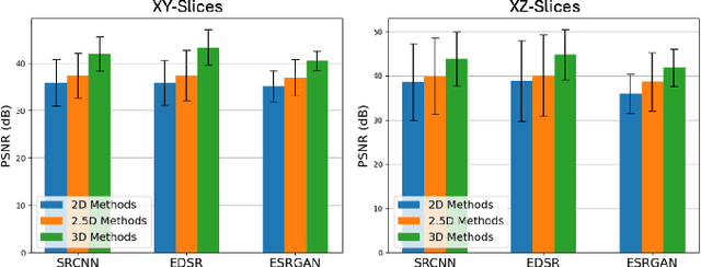 Figure 3 for 2.5D Super-Resolution Approaches for X-ray Computed Tomography-based Inspection of Additively Manufactured Parts