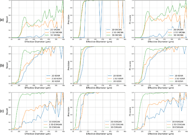 Figure 4 for 2.5D Super-Resolution Approaches for X-ray Computed Tomography-based Inspection of Additively Manufactured Parts