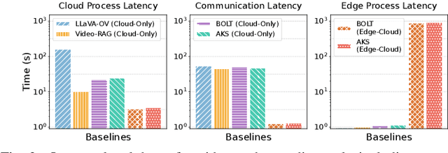 Figure 4 for Venus: An Efficient Edge Memory-and-Retrieval System for VLM-based Online Video Understanding