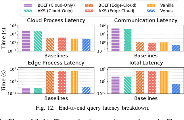 Figure 3 for Venus: An Efficient Edge Memory-and-Retrieval System for VLM-based Online Video Understanding