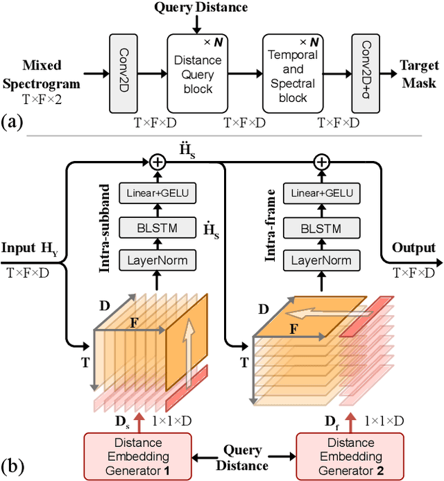 Figure 2 for Distance Based Single-Channel Target Speech Extraction