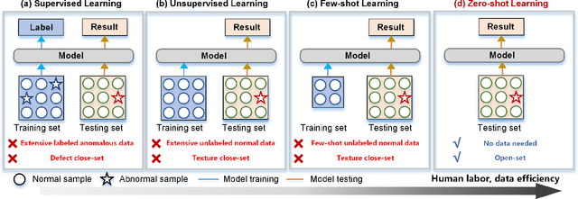 Figure 1 for Global-Regularized Neighborhood Regression for Efficient Zero-Shot Texture Anomaly Detection
