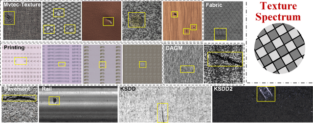 Figure 3 for Global-Regularized Neighborhood Regression for Efficient Zero-Shot Texture Anomaly Detection