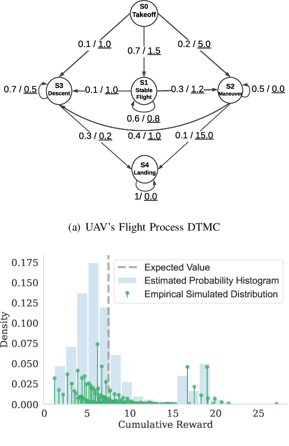 Figure 1 for Robust Probabilistic Model Checking with Continuous Reward Domains