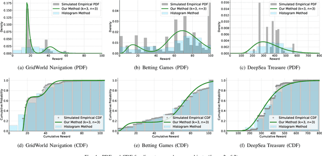 Figure 4 for Robust Probabilistic Model Checking with Continuous Reward Domains