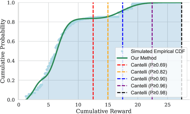 Figure 2 for Robust Probabilistic Model Checking with Continuous Reward Domains