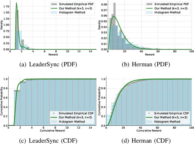 Figure 3 for Robust Probabilistic Model Checking with Continuous Reward Domains