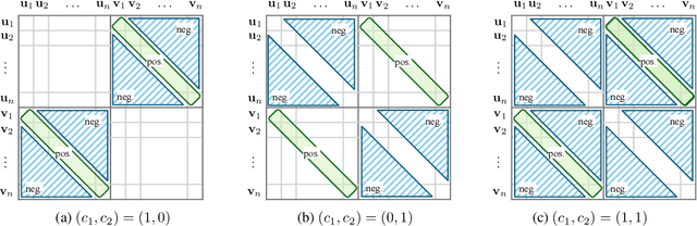 Figure 1 for On the Similarities of Embeddings in Contrastive Learning