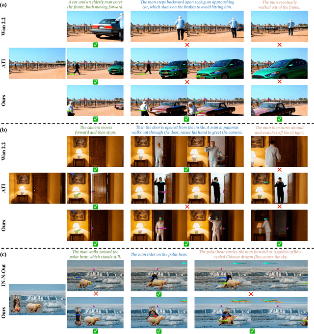 Figure 3 for The World is Your Canvas: Painting Promptable Events with Reference Images, Trajectories, and Text