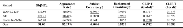 Figure 1 for The World is Your Canvas: Painting Promptable Events with Reference Images, Trajectories, and Text