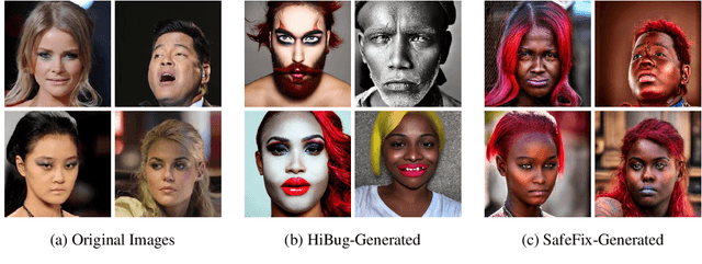 Figure 4 for SafeFix: Targeted Model Repair via Controlled Image Generation