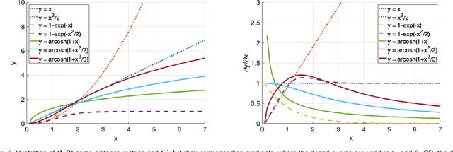 Figure 3 for Hyperbolic Chamfer Distance for Point Cloud Completion and Beyond