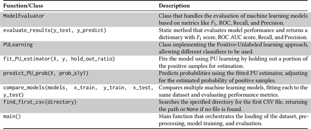 Figure 1 for Harnessing PU Learning for Enhanced Cloud-based DDoS Detection: A Comparative Analysis