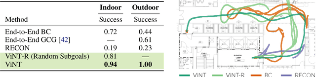 Figure 2 for ViNT: A Foundation Model for Visual Navigation