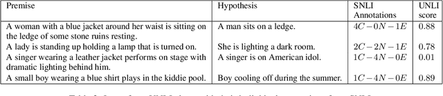 Figure 4 for No Strong Feelings One Way or Another: Re-operationalizing Neutrality in Natural Language Inference