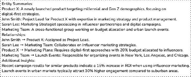 Figure 3 for LLM-Powered Knowledge Graphs for Enterprise Intelligence and Analytics