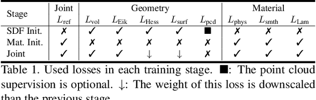 Figure 1 for NeILF++: Inter-Reflectable Light Fields for Geometry and Material Estimation