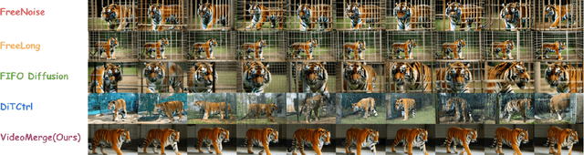 Figure 3 for VideoMerge: Towards Training-free Long Video Generation