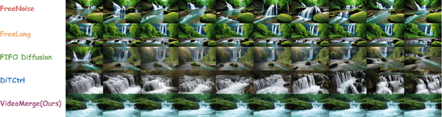 Figure 4 for VideoMerge: Towards Training-free Long Video Generation