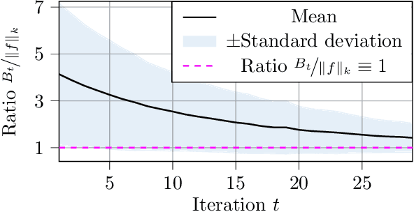 Figure 4 for Safe exploration in reproducing kernel Hilbert spaces