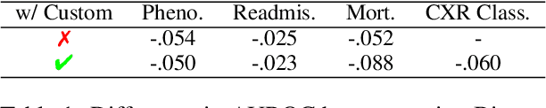 Figure 2 for CHiLL: Zero-shot Custom Interpretable Feature Extraction from Clinical Notes with Large Language Models
