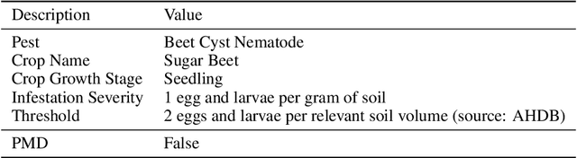 Figure 3 for PestMA: LLM-based Multi-Agent System for Informed Pest Management